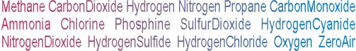 Calibration gases list, Methane, Hydrogen Sulfide, Carbon Dioxide, Nitrogen, Propane, Carbon Monoxide, Ammonia, Chlorine, Phosphine, Sulfur Dioxide, Hydrogen Cyanide, Nitrogen Dioxide, Hydrogen Chloride, Oxygen, Zero Air